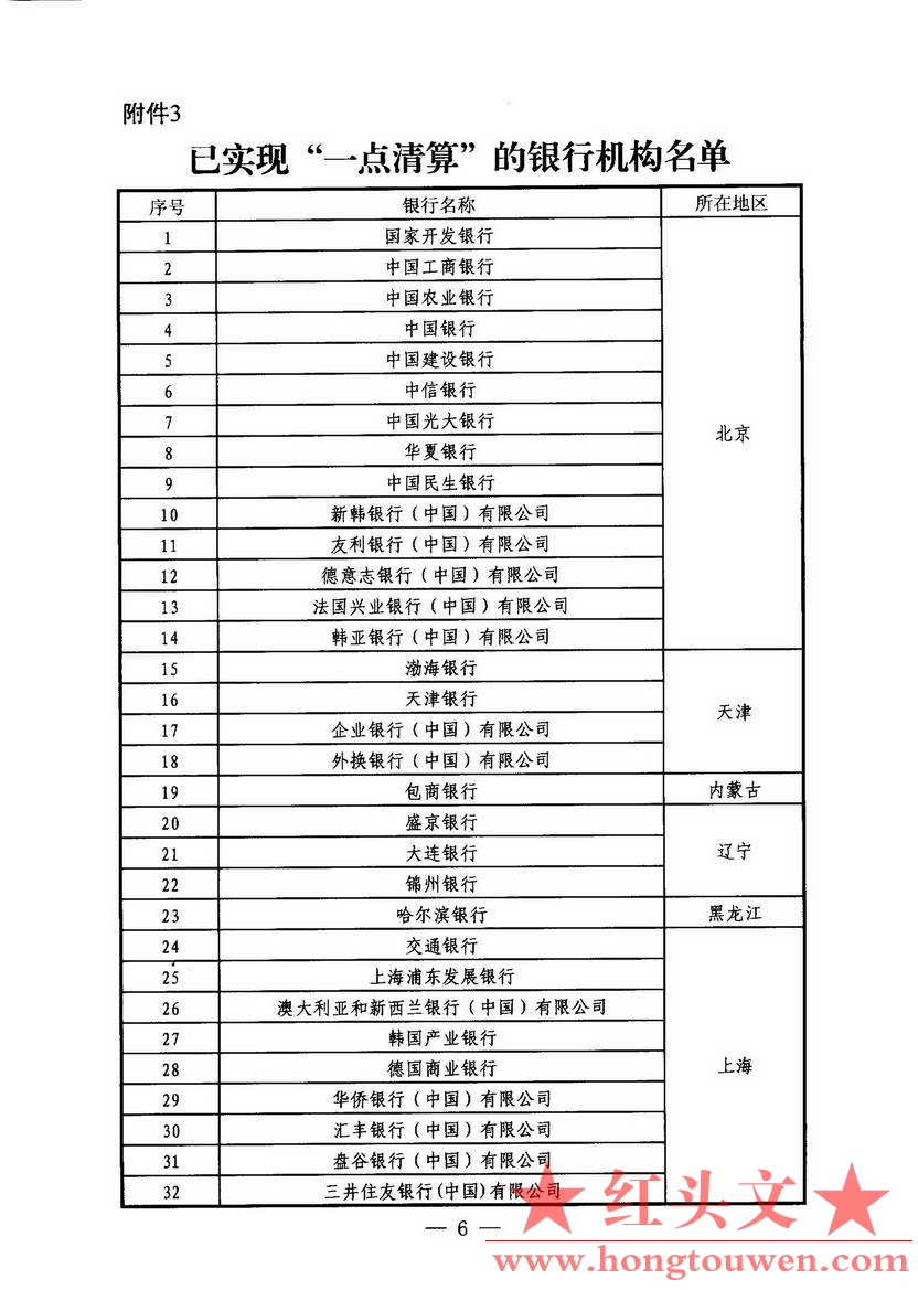 银办发[2014]274号-中国人民银行办公厅关于第二代支付系统推广工作的通报_页面_7.jpg.jpg