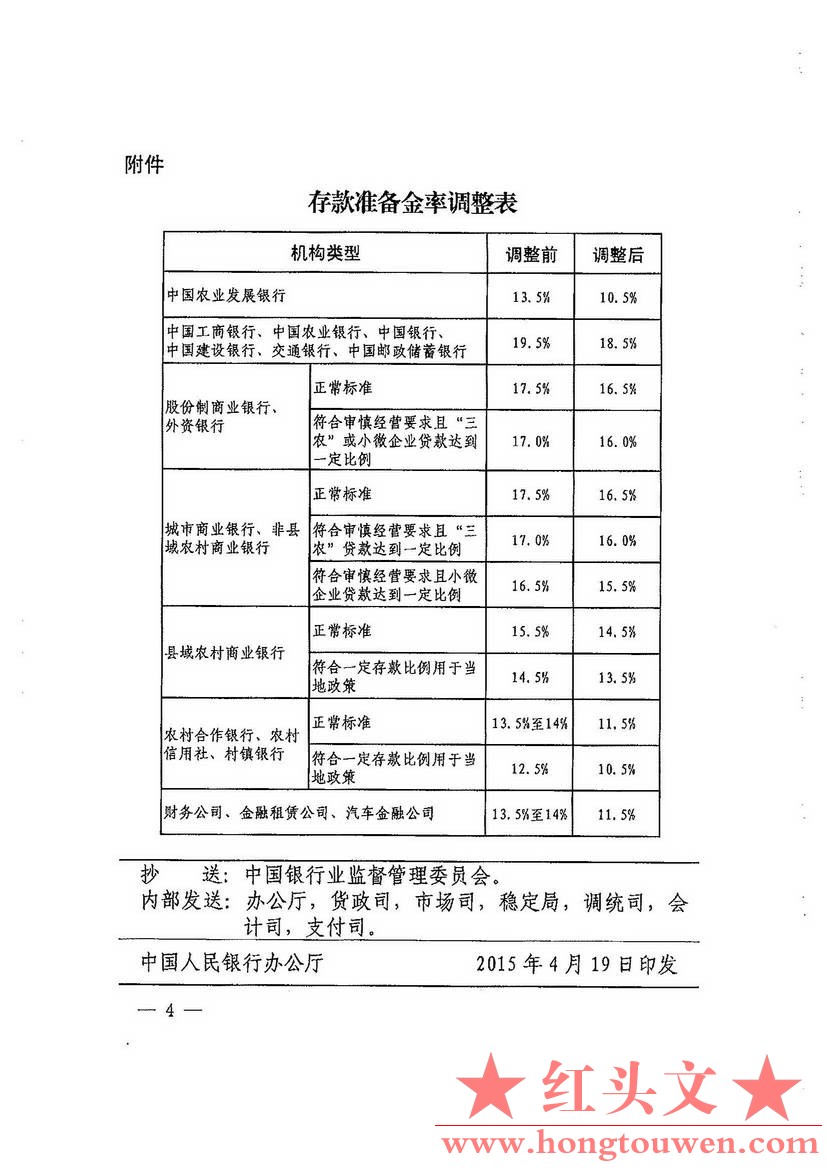 银发[2015]121号-中国人民银行关于下调金融机构存款准备金率的通知_页面_4.jpg.jpg