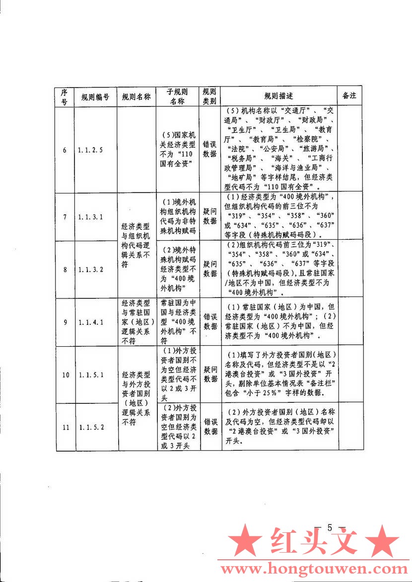 汇综发[2017]67号-国家外汇管理局综合司关于印发《通过银行进行国际收支统计申报业务.jpg