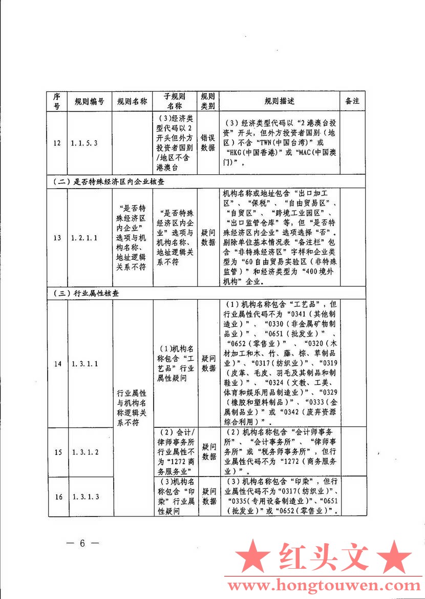 汇综发[2017]67号-国家外汇管理局综合司关于印发《通过银行进行国际收支统计申报业务.jpg