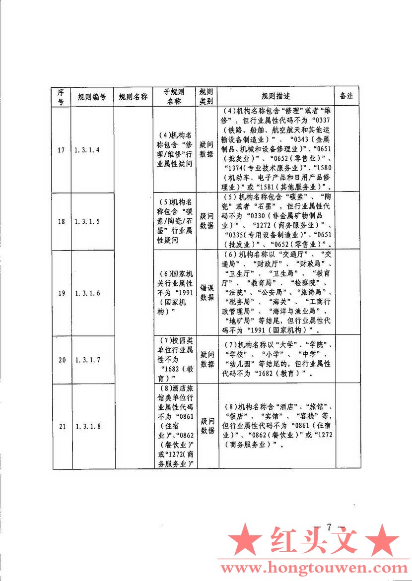 汇综发[2017]67号-国家外汇管理局综合司关于印发《通过银行进行国际收支统计申报业务.jpg