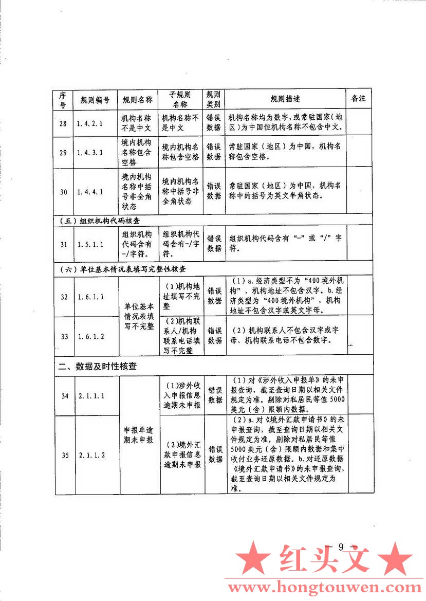 汇综发[2017]67号-国家外汇管理局综合司关于印发《通过银行进行国际收支统计申报业务.jpg