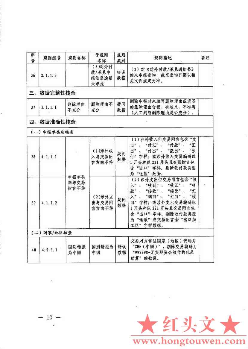 汇综发[2017]67号-国家外汇管理局综合司关于印发《通过银行进行国际收支统计申报业务.jpg