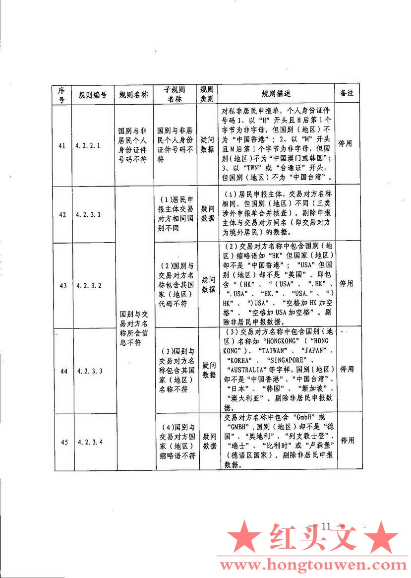 汇综发[2017]67号-国家外汇管理局综合司关于印发《通过银行进行国际收支统计申报业务.jpg