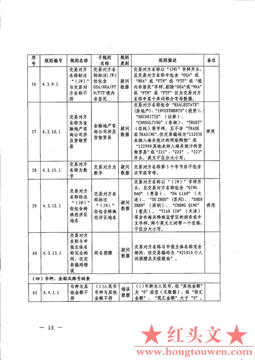 汇综发[2017]67号-国家外汇管理局综合司关于印发《通过银行进行国际收支统计申报业务.jpg