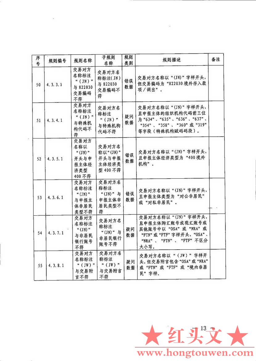 汇综发[2017]67号-国家外汇管理局综合司关于印发《通过银行进行国际收支统计申报业务.jpg