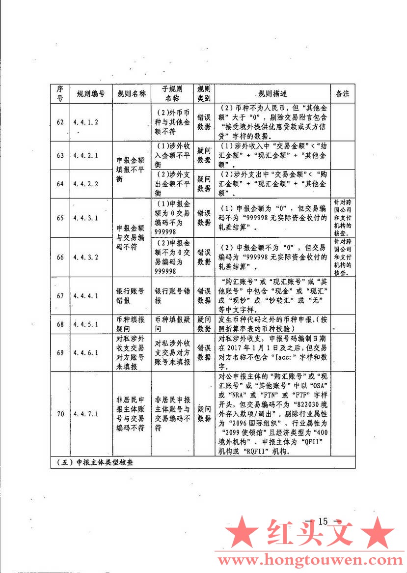 汇综发[2017]67号-国家外汇管理局综合司关于印发《通过银行进行国际收支统计申报业务.jpg