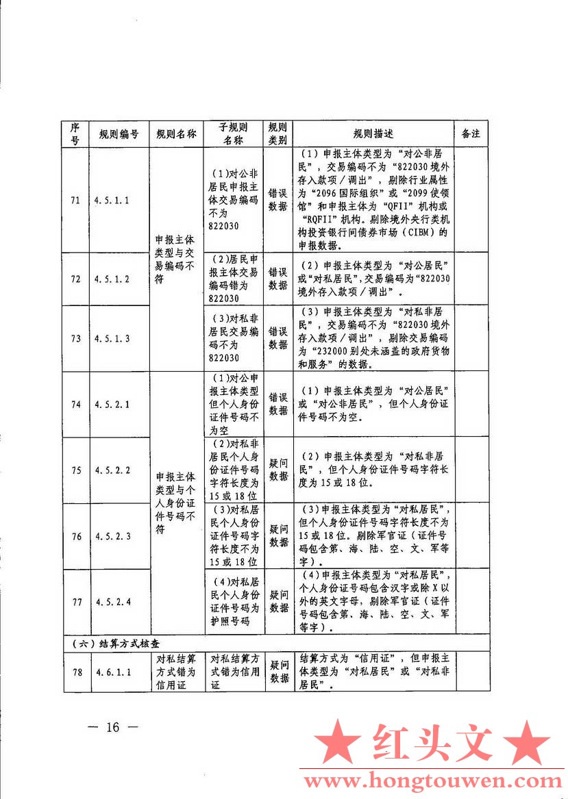 汇综发[2017]67号-国家外汇管理局综合司关于印发《通过银行进行国际收支统计申报业务.jpg