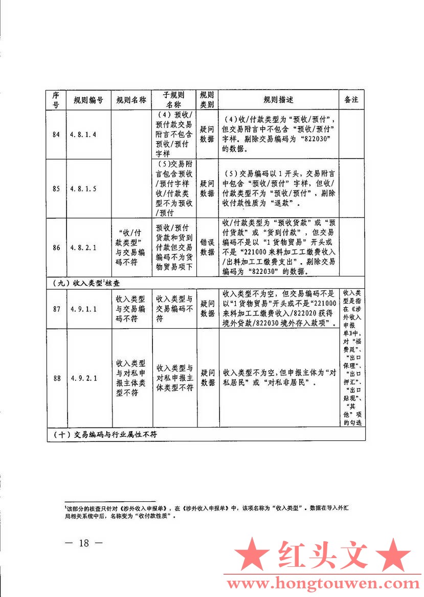 汇综发[2017]67号-国家外汇管理局综合司关于印发《通过银行进行国际收支统计申报业务.jpg