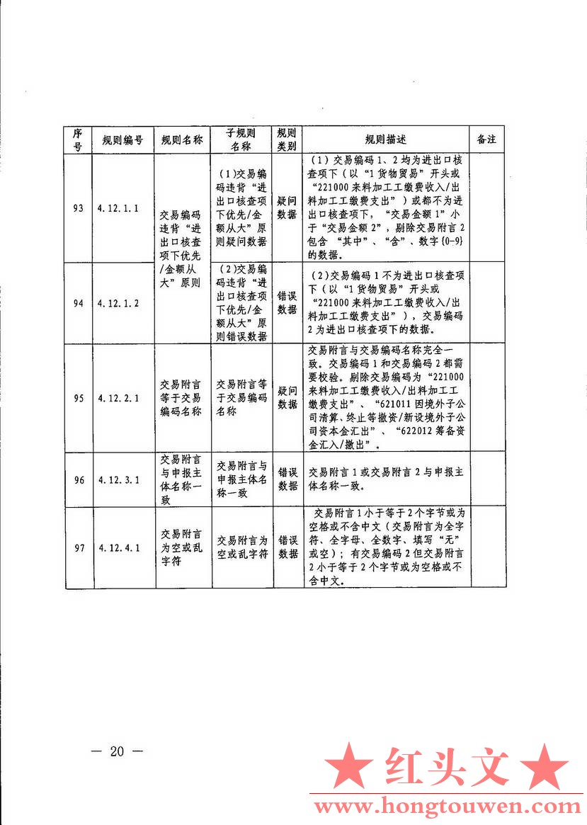 汇综发[2017]67号-国家外汇管理局综合司关于印发《通过银行进行国际收支统计申报业务.jpg