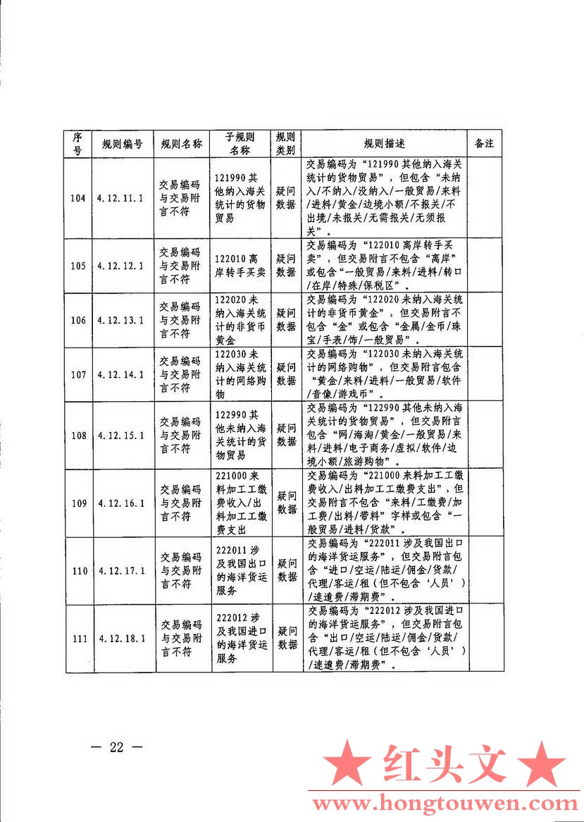 汇综发[2017]67号-国家外汇管理局综合司关于印发《通过银行进行国际收支统计申报业务.jpg