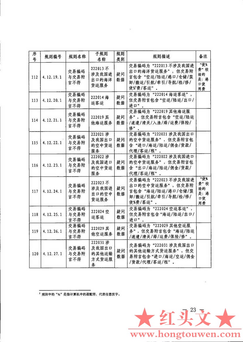 汇综发[2017]67号-国家外汇管理局综合司关于印发《通过银行进行国际收支统计申报业务.jpg