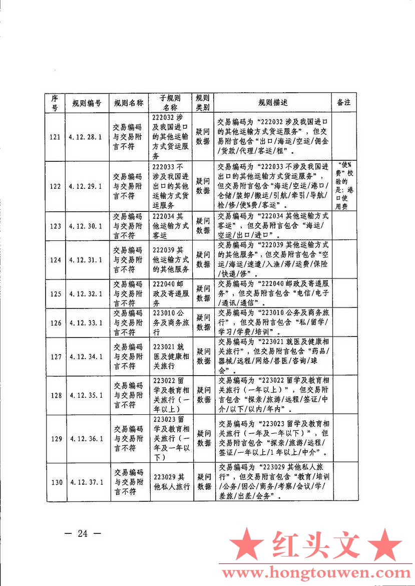 汇综发[2017]67号-国家外汇管理局综合司关于印发《通过银行进行国际收支统计申报业务.jpg