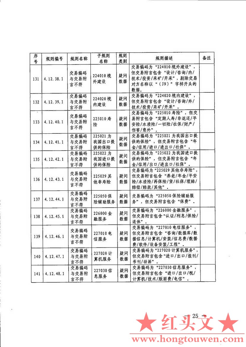 汇综发[2017]67号-国家外汇管理局综合司关于印发《通过银行进行国际收支统计申报业务.jpg