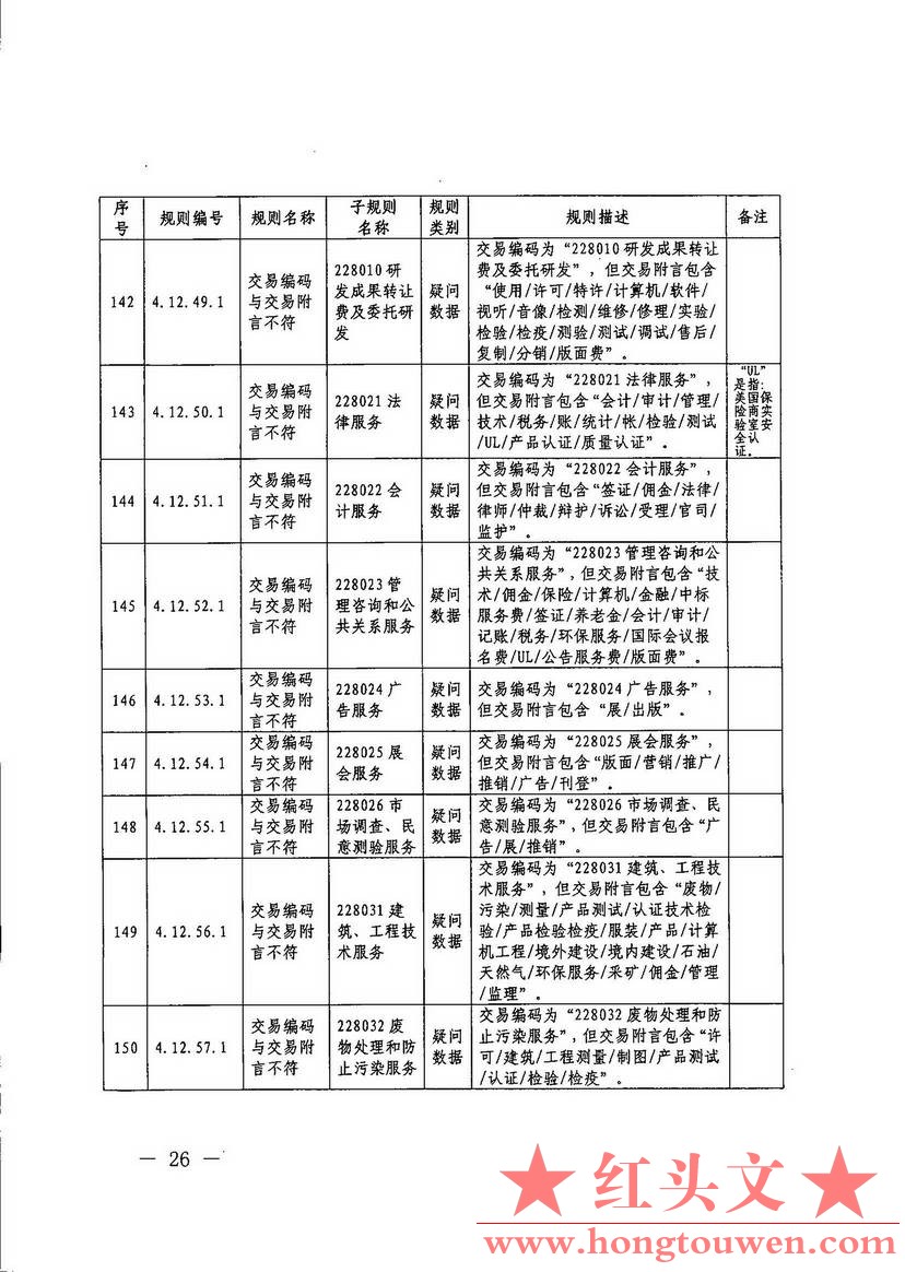 汇综发[2017]67号-国家外汇管理局综合司关于印发《通过银行进行国际收支统计申报业务.jpg