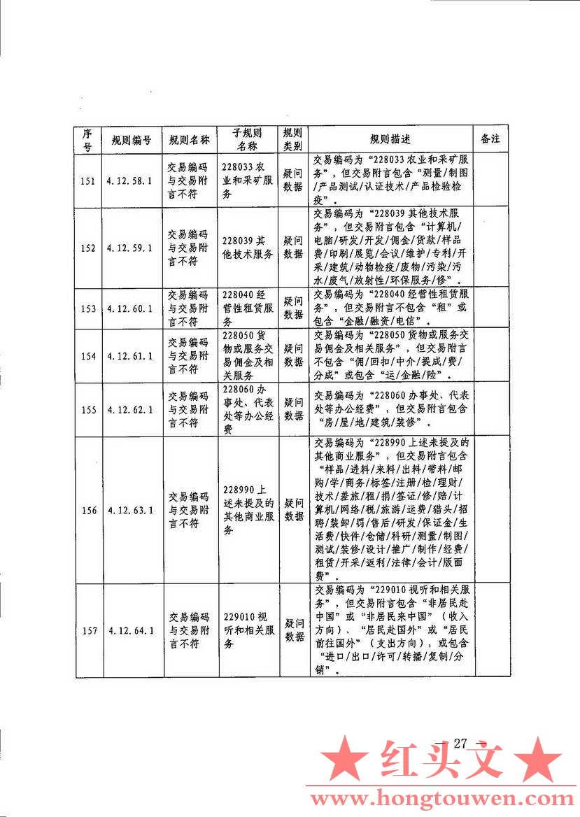 汇综发[2017]67号-国家外汇管理局综合司关于印发《通过银行进行国际收支统计申报业务.jpg