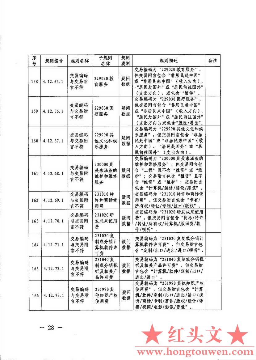 汇综发[2017]67号-国家外汇管理局综合司关于印发《通过银行进行国际收支统计申报业务.jpg