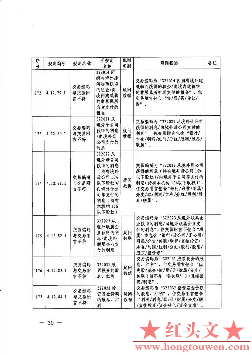 汇综发[2017]67号-国家外汇管理局综合司关于印发《通过银行进行国际收支统计申报业务.jpg