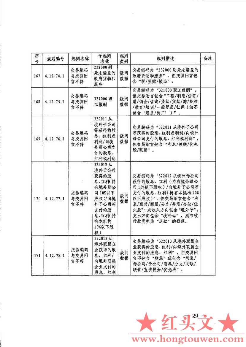 汇综发[2017]67号-国家外汇管理局综合司关于印发《通过银行进行国际收支统计申报业务.jpg