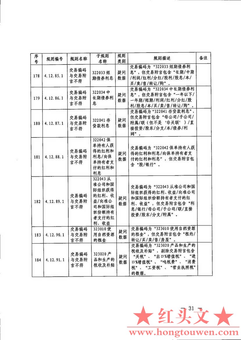 汇综发[2017]67号-国家外汇管理局综合司关于印发《通过银行进行国际收支统计申报业务.jpg