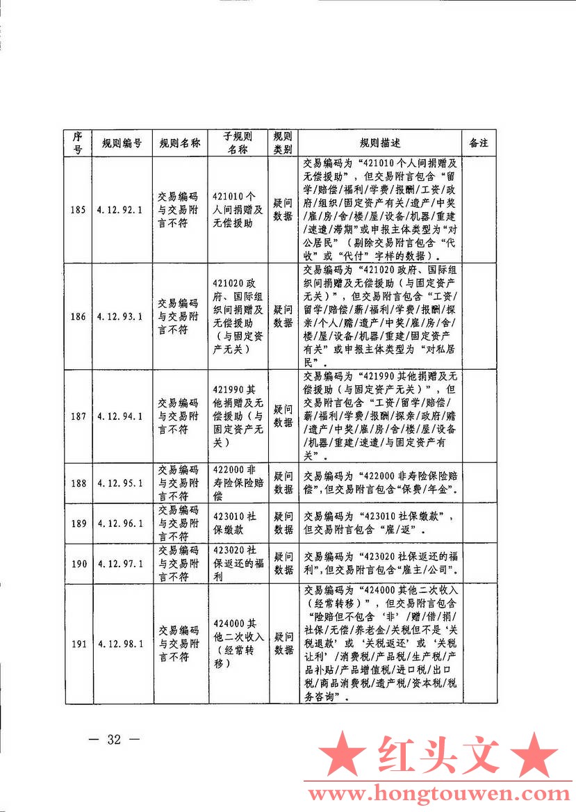 汇综发[2017]67号-国家外汇管理局综合司关于印发《通过银行进行国际收支统计申报业务.jpg