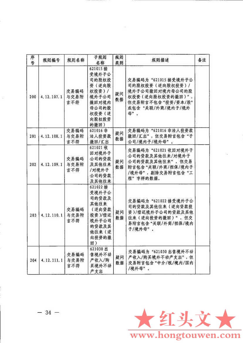 汇综发[2017]67号-国家外汇管理局综合司关于印发《通过银行进行国际收支统计申报业务.jpg