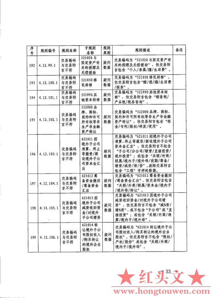 汇综发[2017]67号-国家外汇管理局综合司关于印发《通过银行进行国际收支统计申报业务.jpg