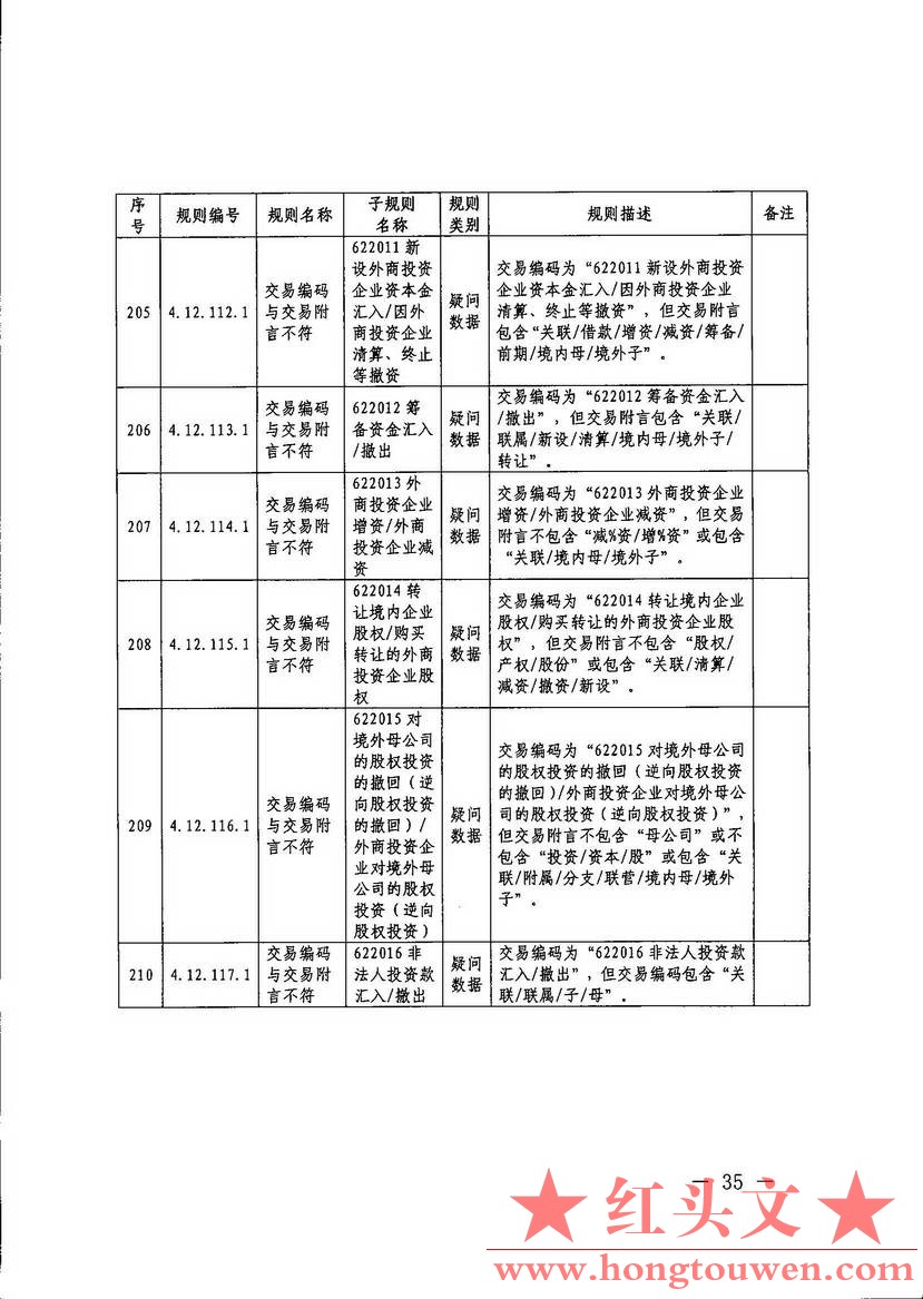 汇综发[2017]67号-国家外汇管理局综合司关于印发《通过银行进行国际收支统计申报业务.jpg