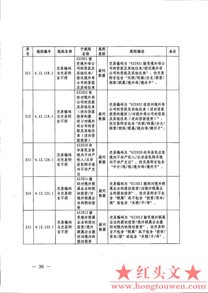汇综发[2017]67号-国家外汇管理局综合司关于印发《通过银行进行国际收支统计申报业务.jpg