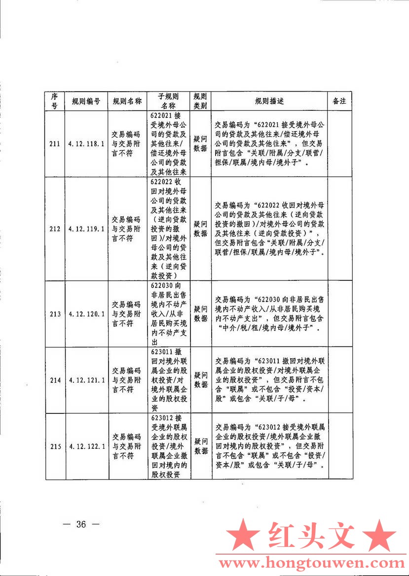 汇综发[2017]67号-国家外汇管理局综合司关于印发《通过银行进行国际收支统计申报业务.jpg