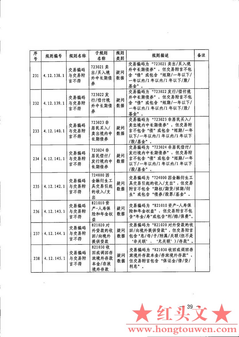 汇综发[2017]67号-国家外汇管理局综合司关于印发《通过银行进行国际收支统计申报业务.jpg