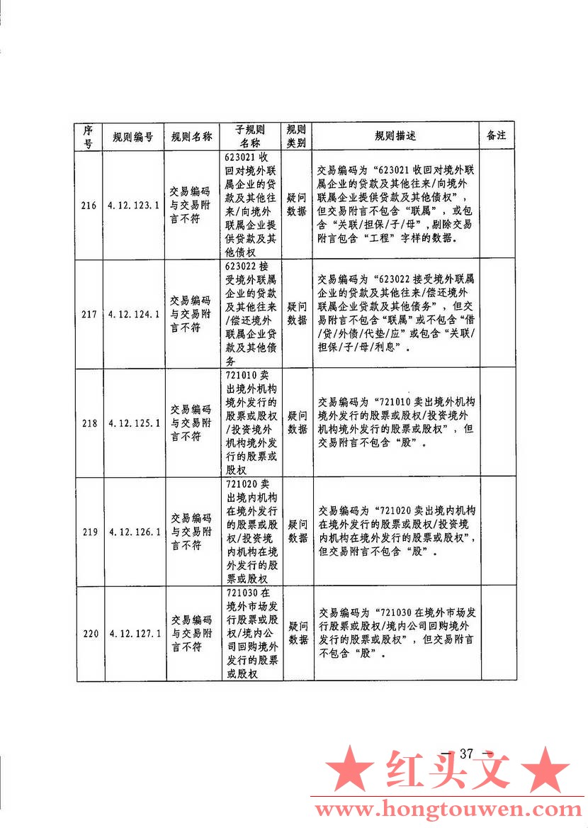 汇综发[2017]67号-国家外汇管理局综合司关于印发《通过银行进行国际收支统计申报业务.jpg