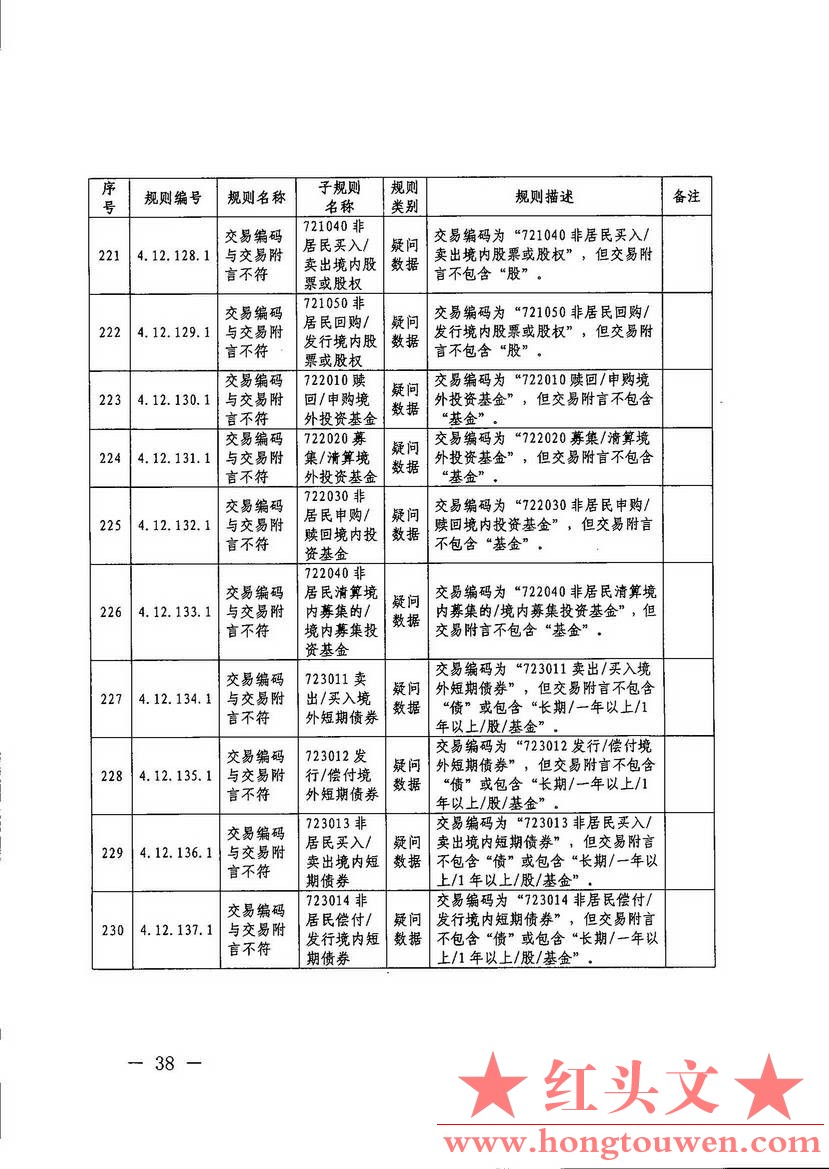 汇综发[2017]67号-国家外汇管理局综合司关于印发《通过银行进行国际收支统计申报业务.jpg