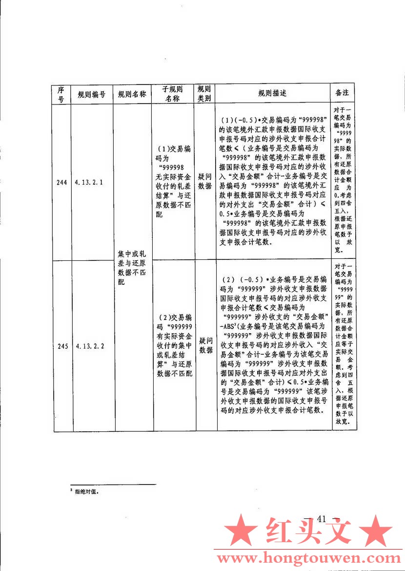 汇综发[2017]67号-国家外汇管理局综合司关于印发《通过银行进行国际收支统计申报业务.jpg