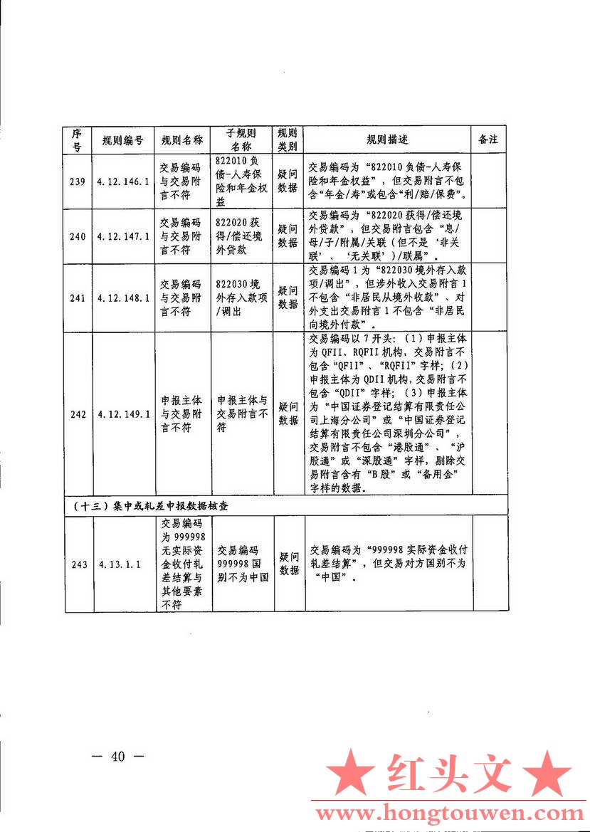 汇综发[2017]67号-国家外汇管理局综合司关于印发《通过银行进行国际收支统计申报业务.jpg