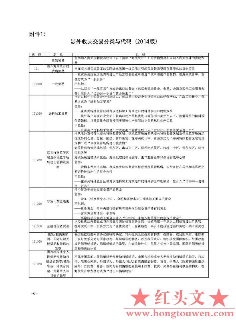 国家外汇管理局文告（2014年第5号）_页面_06.jpg