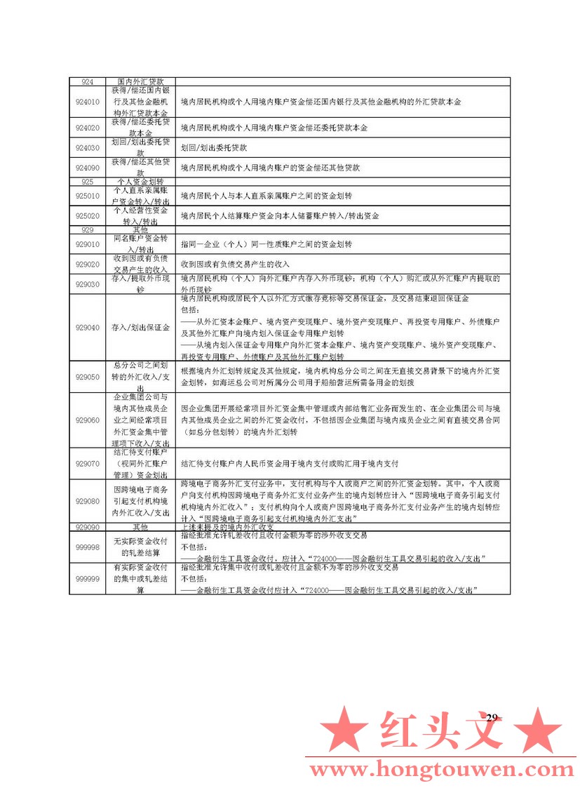 国家外汇管理局文告（2014年第5号）_页面_29.jpg