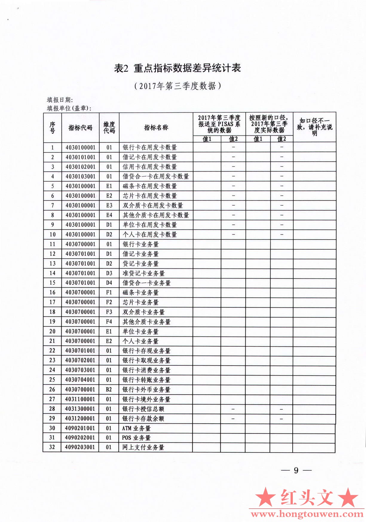 银办发[2017]210号-中国人民银行办公厅关于明确部分支付业务统计指标口径的通知_页面_.jpg