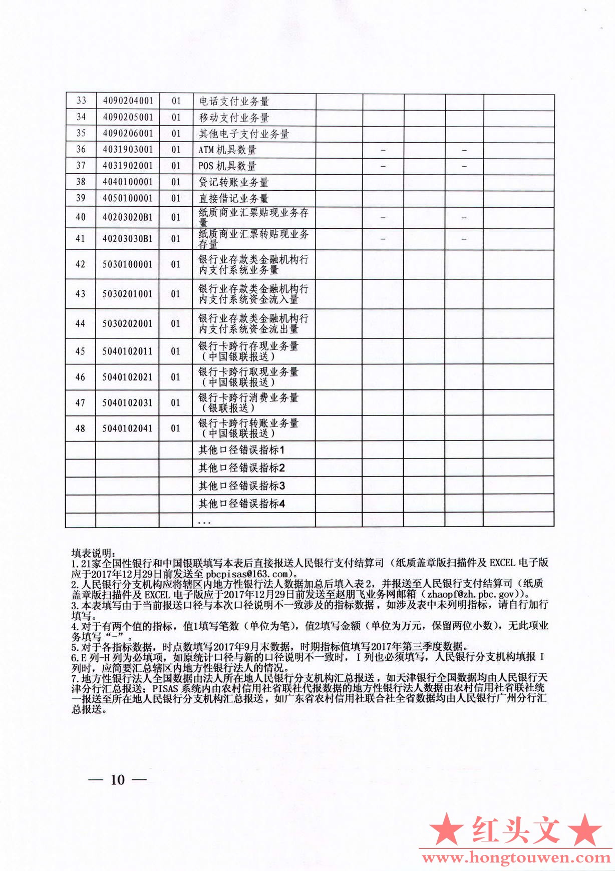 银办发[2017]210号-中国人民银行办公厅关于明确部分支付业务统计指标口径的通知_页面_.jpg