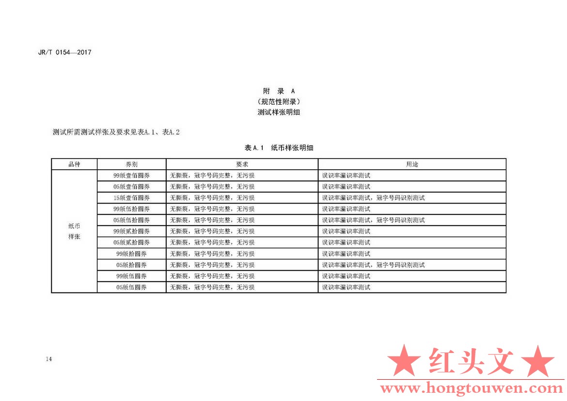 银发[2017]166号-中国人民银行关于发布〈人民币现金机具鉴别能力技术规范〉行业标准的.jpg