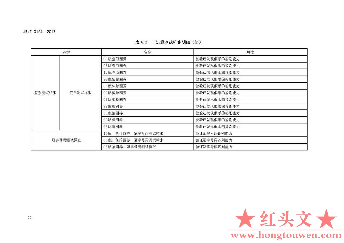 银发[2017]166号-中国人民银行关于发布〈人民币现金机具鉴别能力技术规范〉行业标准的.jpg