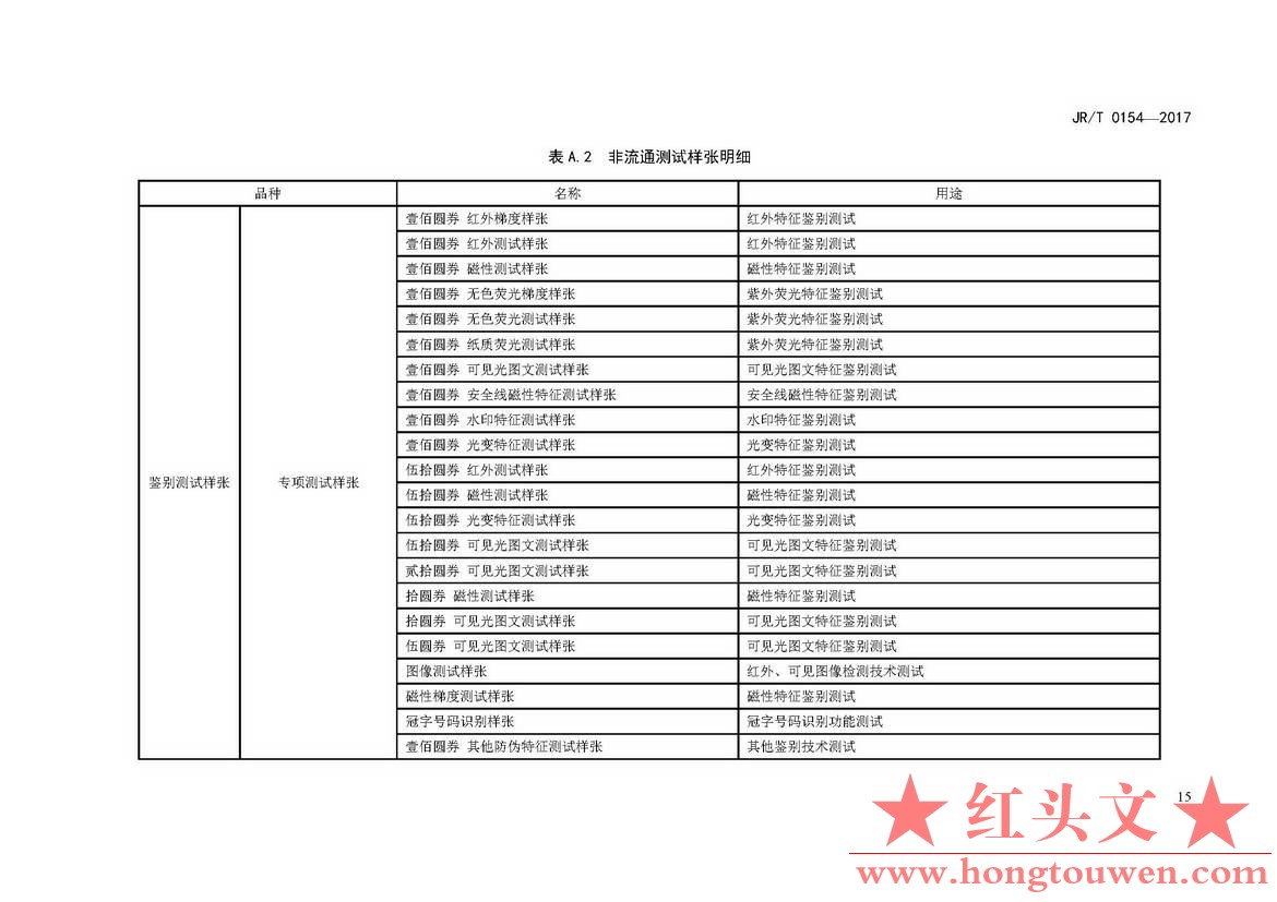 银发[2017]166号-中国人民银行关于发布〈人民币现金机具鉴别能力技术规范〉行业标准的.jpg