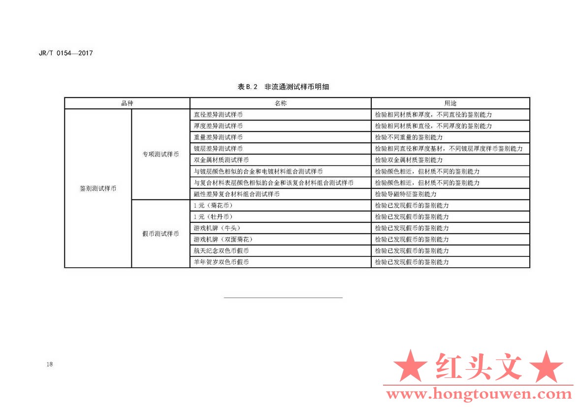 银发[2017]166号-中国人民银行关于发布〈人民币现金机具鉴别能力技术规范〉行业标准的.jpg