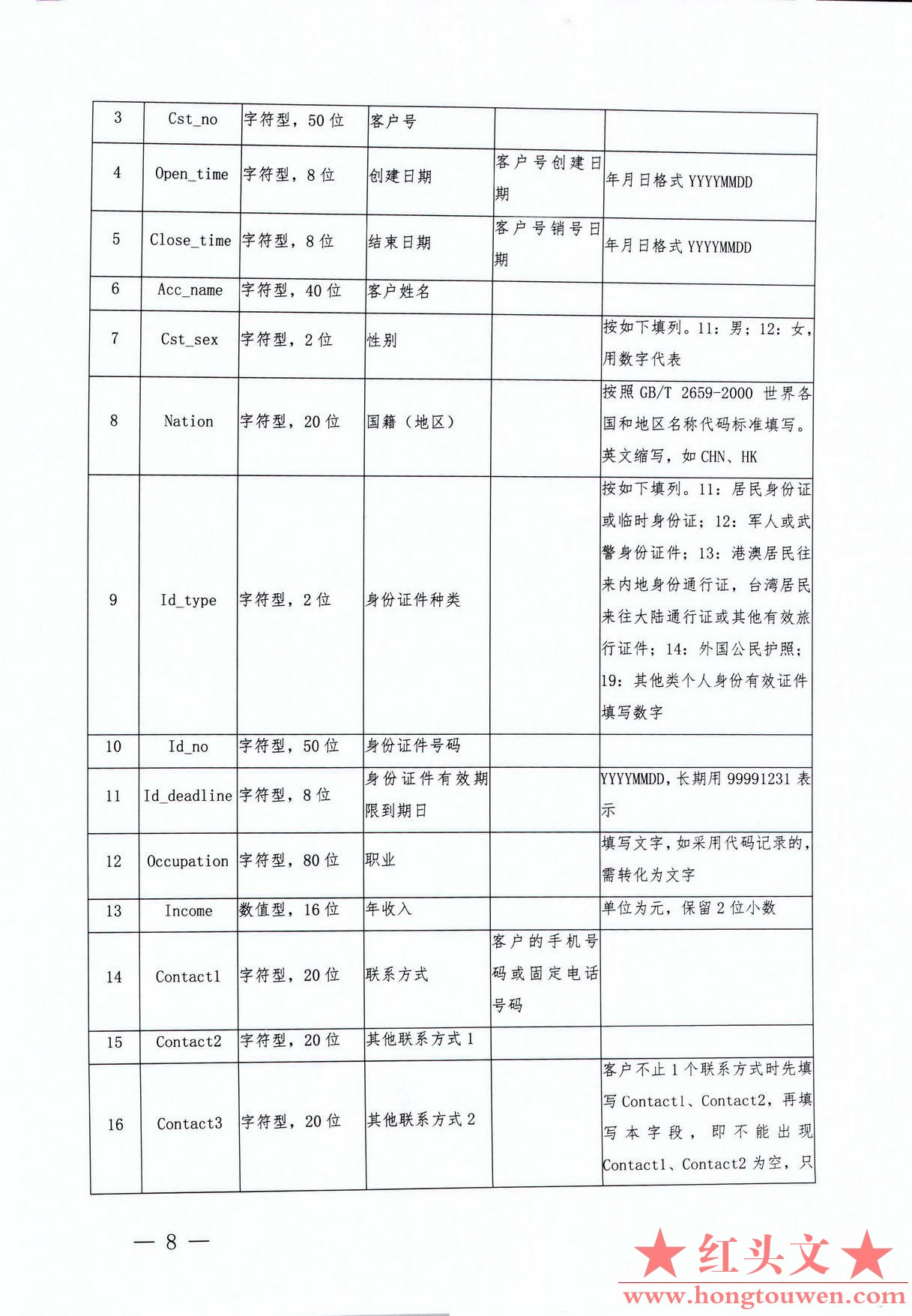 银发[2017]300号-中国人民银行关于印发《银行业金融机构反洗钱现场检查数据接口规范（.jpg