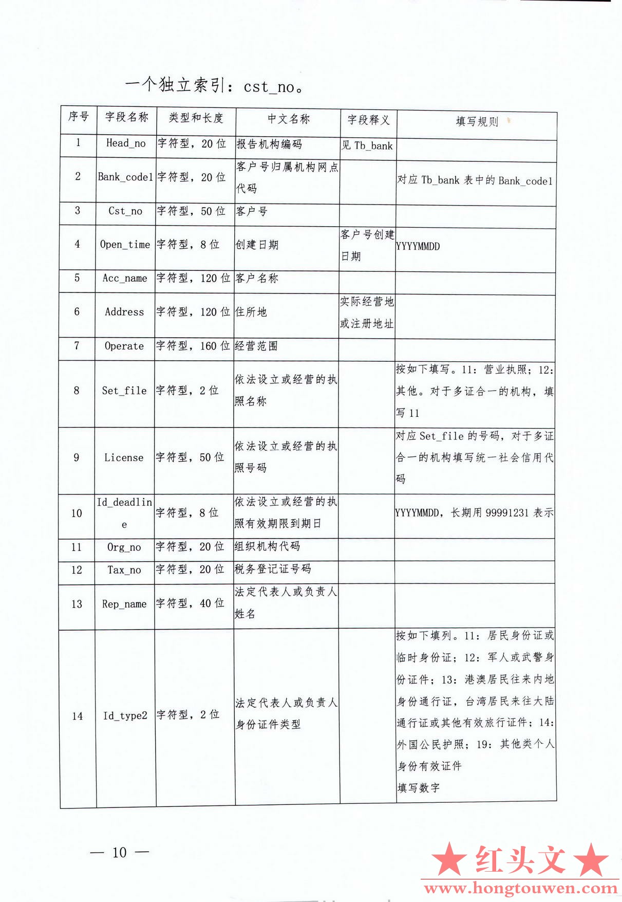 银发[2017]300号-中国人民银行关于印发《银行业金融机构反洗钱现场检查数据接口规范（.jpg