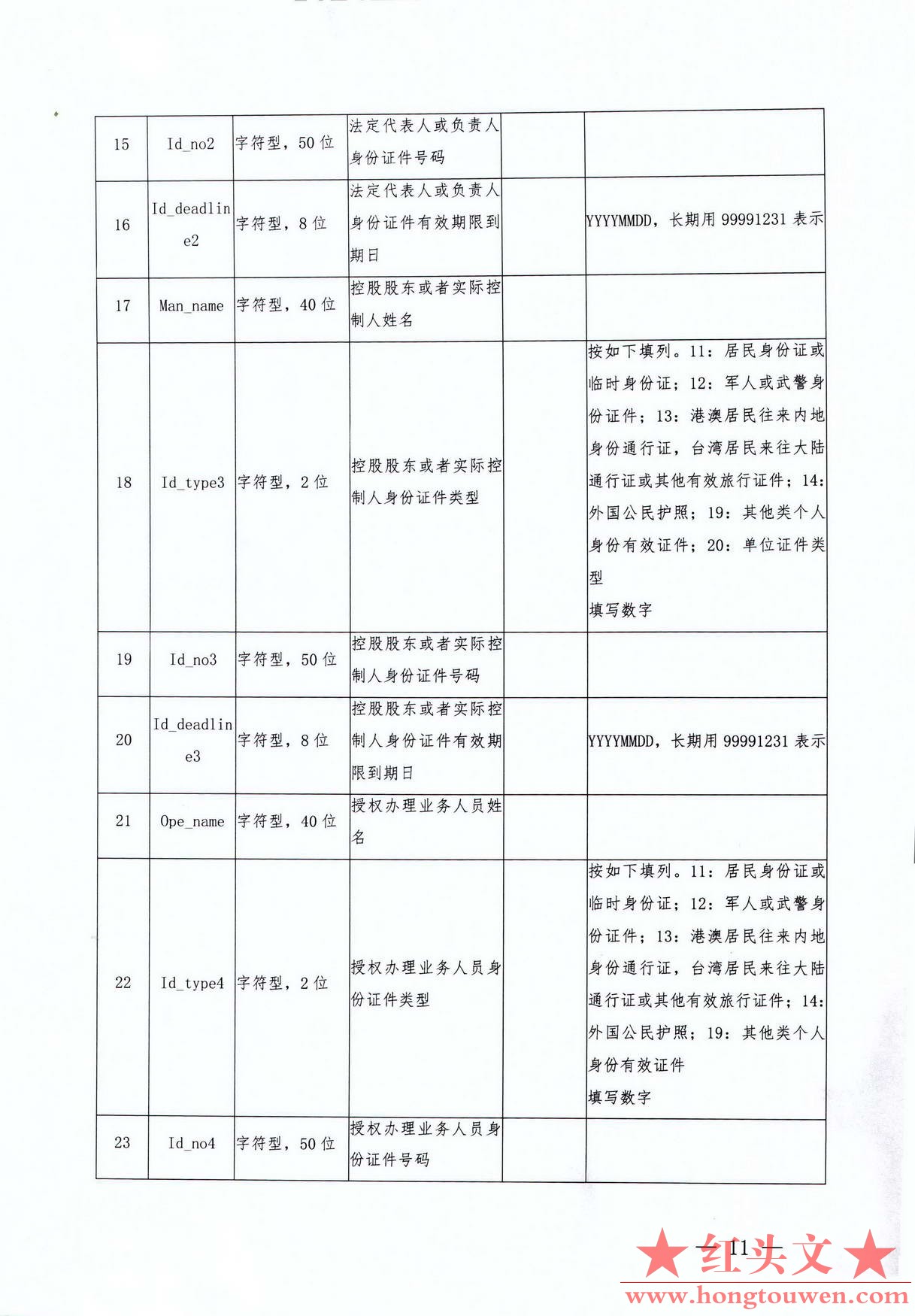 银发[2017]300号-中国人民银行关于印发《银行业金融机构反洗钱现场检查数据接口规范（.jpg