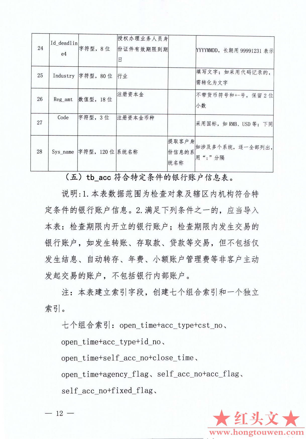 银发[2017]300号-中国人民银行关于印发《银行业金融机构反洗钱现场检查数据接口规范（.jpg