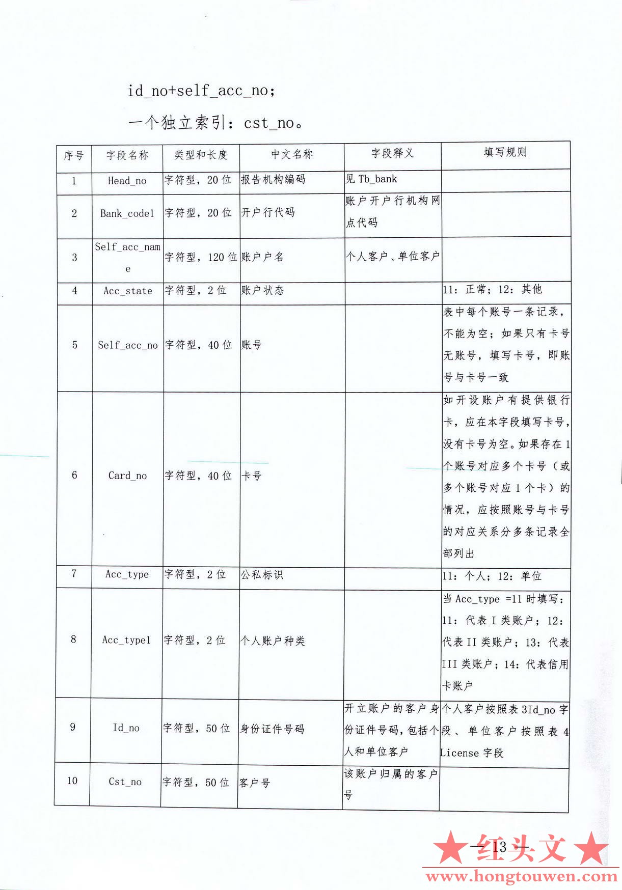 银发[2017]300号-中国人民银行关于印发《银行业金融机构反洗钱现场检查数据接口规范（.jpg