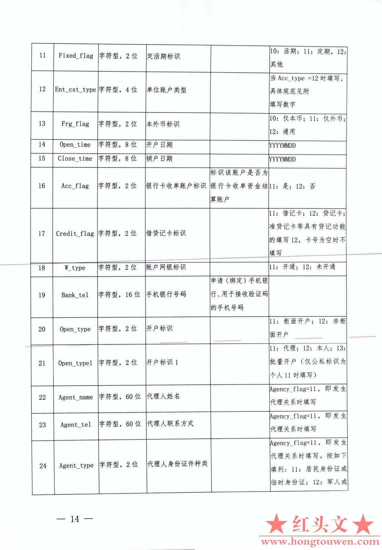 银发[2017]300号-中国人民银行关于印发《银行业金融机构反洗钱现场检查数据接口规范（.jpg