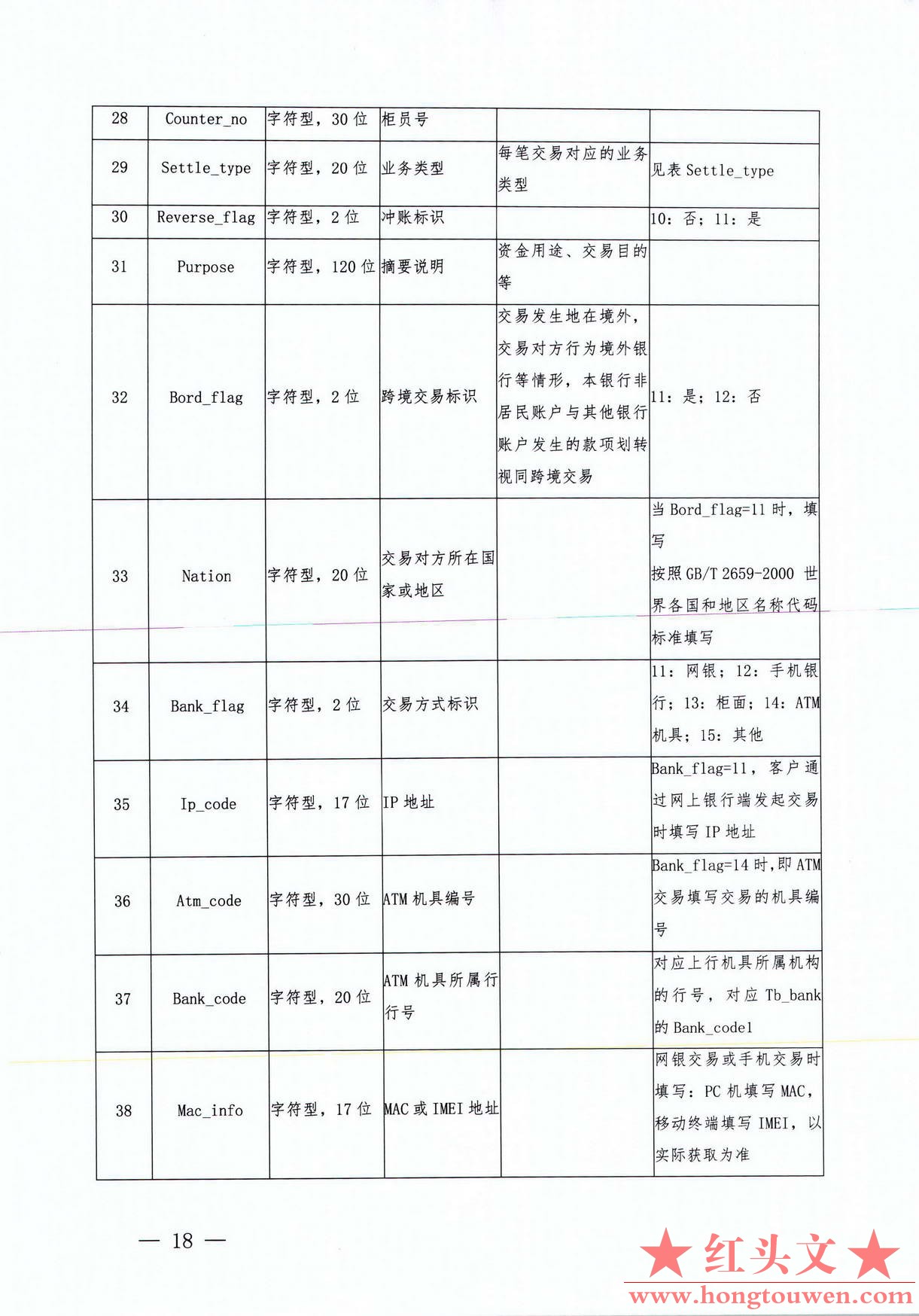 银发[2017]300号-中国人民银行关于印发《银行业金融机构反洗钱现场检查数据接口规范（.jpg